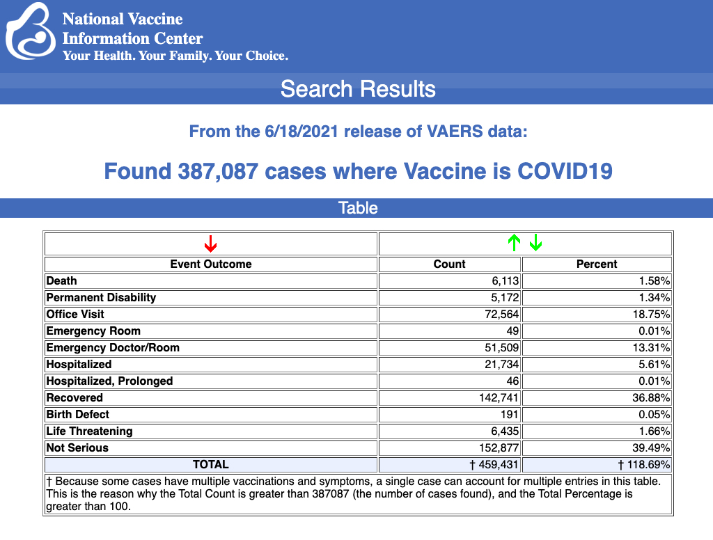 vaers-vaccine-injury-june-25