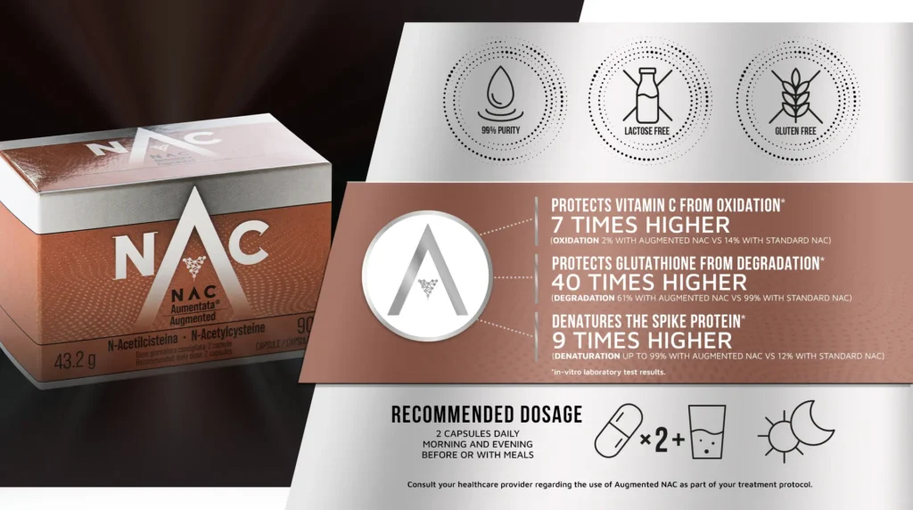 Augmented NAC lab test results — denatures spike protein 9 times higher than standard NAC, protects glutathione 40x and vitamin C 7x